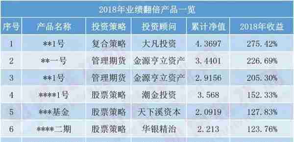 私募赚钱有绝招：赌单票买苹果 8只产品翻倍