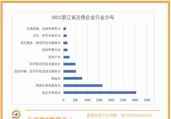 高校毕业生的浙江省创业指南