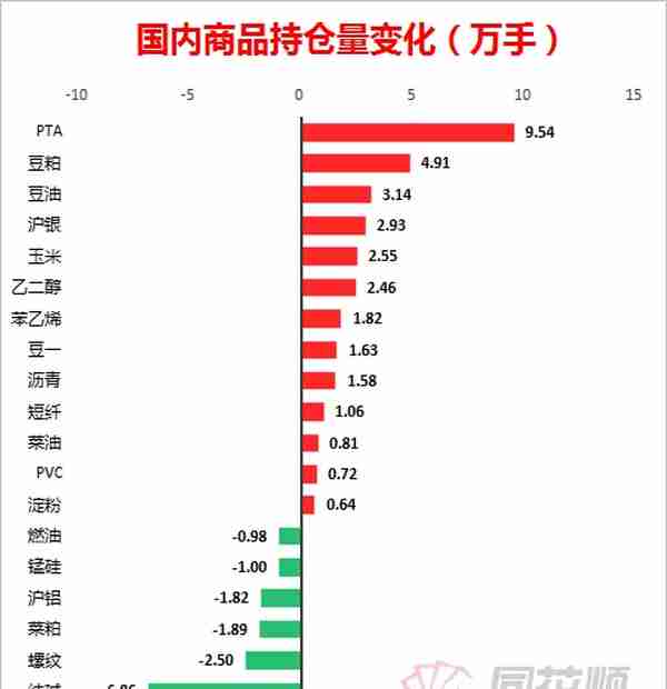 「期市盘面」超63亿资金疯狂涌入商品！这些品种颇受资金亲睐