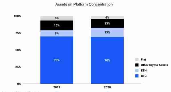 数字货币交易所Coinbase直接上市：市值653亿美元