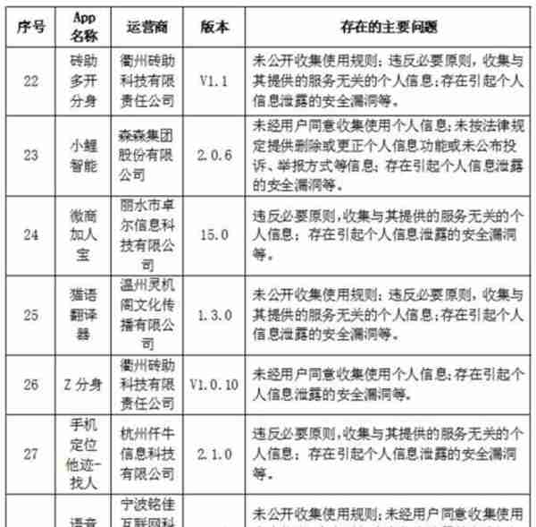 57款App被通报