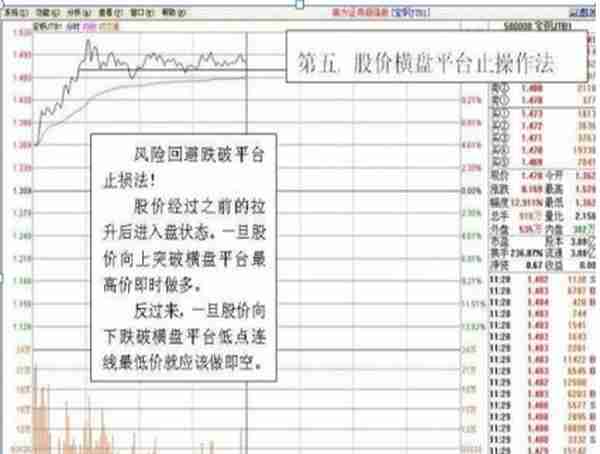 持续22年持有一只票，利用联动效应反复做T!年收益超过20倍！股市学一招就够了！