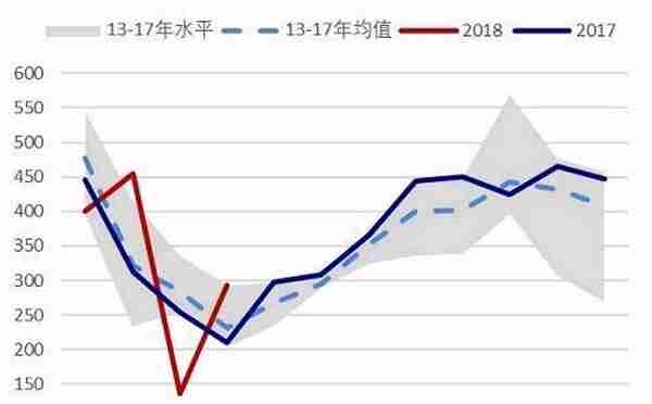 橡胶半年报：在子夜 还是比子夜更黑暗的黎明之前