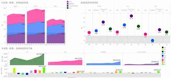 从商品贸易额看中国大陆与美国商品贸易关系变化（2015-2022）