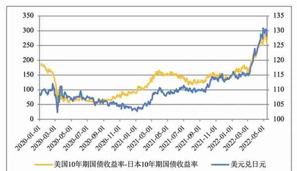 张启迪：日元为何快速贬值？影响几何？