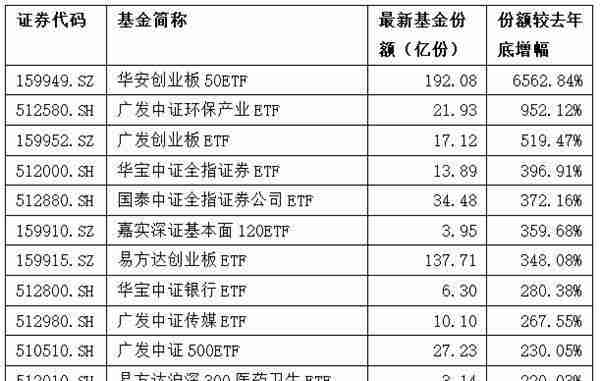 监管重拳A股随时变盘？一现象异常罕见