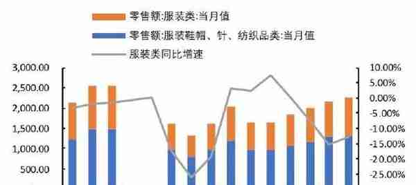 国都期货：棉花：金三银四 内需存潜在利好