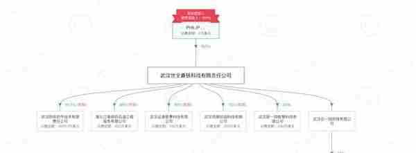 收割300万人，涉案300亿，起底币圈第一资金盘Plustoken 崩盘始末