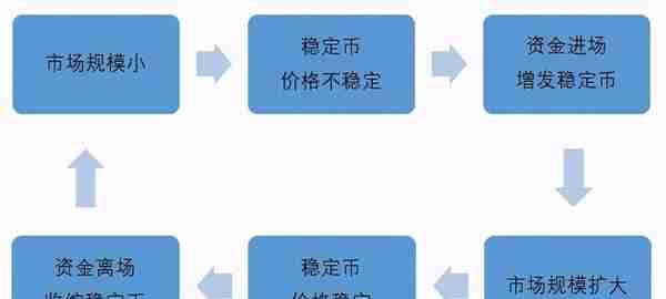 OKEx Research：解析算法稳定币的算法与人性较量