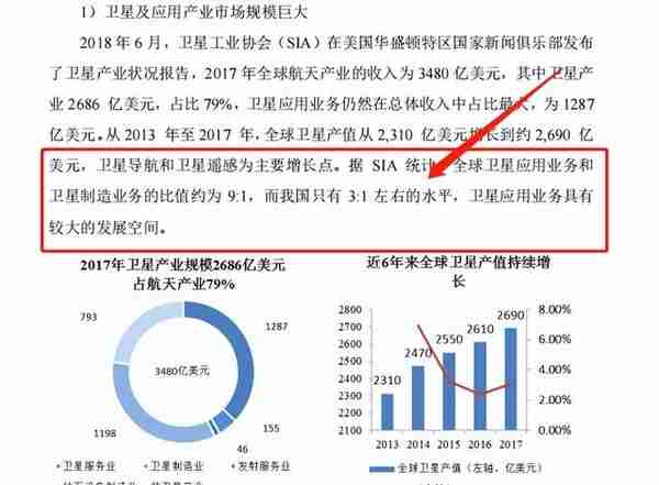 转债市场标的之我见——第二十六期 宏图转债（航天宏图浅析）