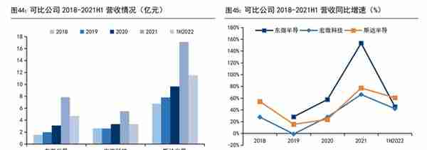 IGBT 领军企业，斯达半导：存量替代与增量渗透，铸就核心竞争力