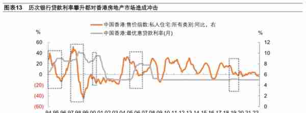 香港联系汇率制度再考察