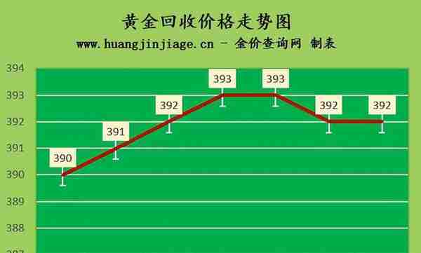 金价小幅下跌 2022年12月13日今日黄金价格多少一克