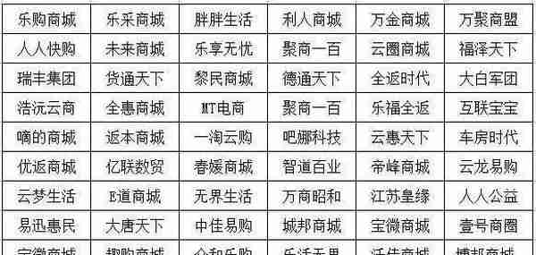 公安紧急提醒：这些都是传销（附名单），沾上就血本无归