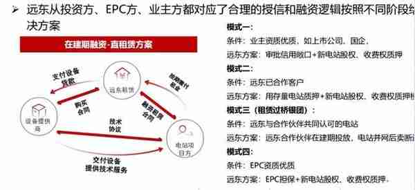 各大金租竞速“光伏”赛道，有人还在观望有人已经跑起来了