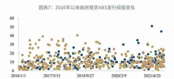 融资租赁ABS研究透视