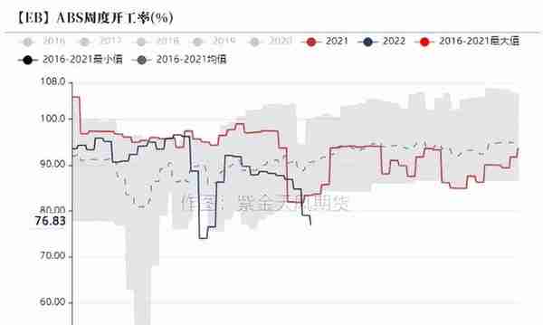 苯乙烯：库存低位，基本面摇摆