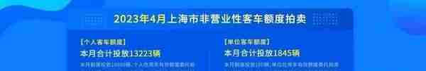 4月份拍牌下周六举行，警示价91500元