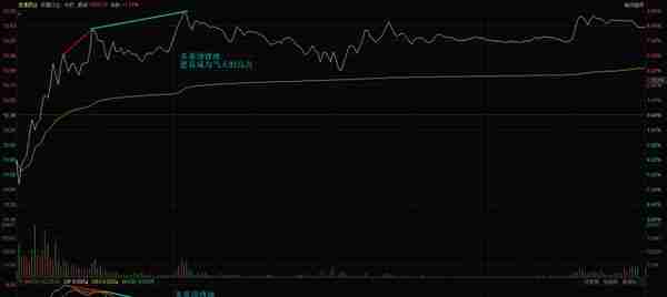 分时图看盘技巧：学会用MACD，判断盘中的高低点位置