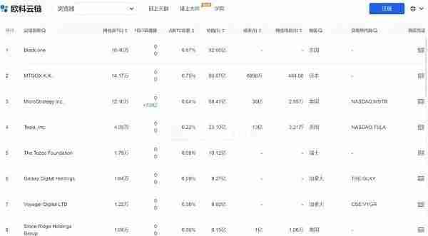 惨烈！40多万人爆仓，比特币一度暴跌20%！数字货币全线闪崩，华人首富身家蒸发超100亿