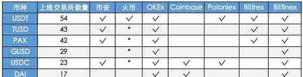 收藏！一文看懂6大稳定币