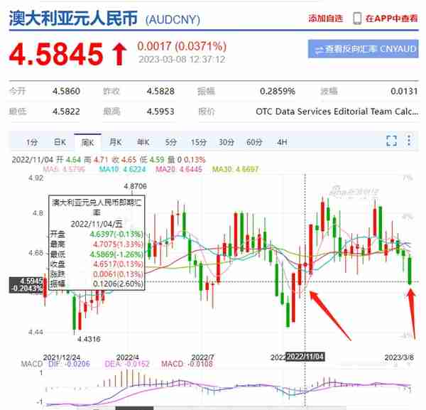 突发! 澳元闪崩至4.58, 只因中国一个决定! 美宣布取消对华入境限制