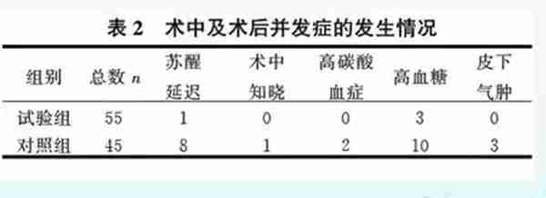 名师讲堂∣田鸣教授：麻醉控制通气的监测和管理（下）