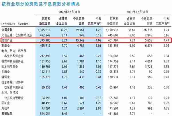 招商银行曝房地产不良贷款154亿，个人房贷逾期70亿