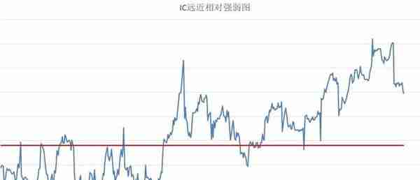 等待信号（中证500股指期货IC交易实战）