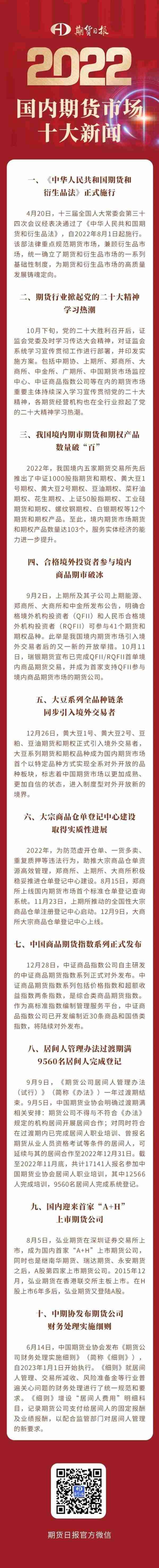 期货日报评出2022年国内期货市场十大新闻