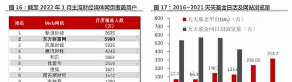 一站式投资理财平台，东方财富：大资管时代背景下，迎来黄金时期