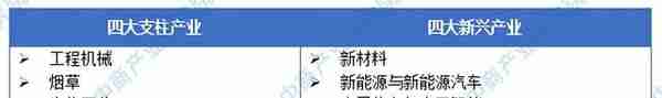 「产业图谱」2022年常德市产业布局及产业招商地图分析