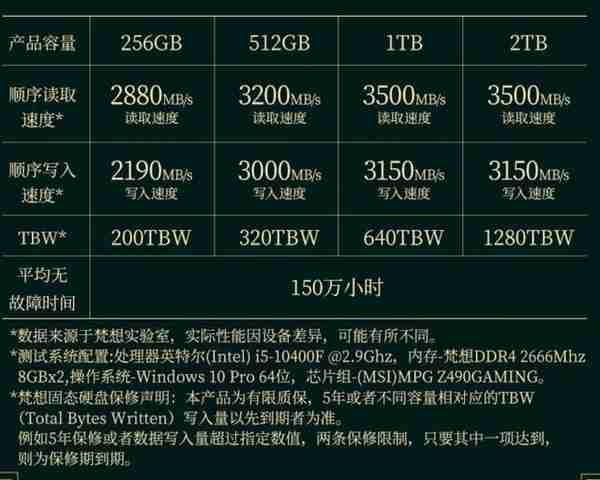 1TB才200多块？白菜固态能买吗？收好这份「特价固态入手攻」