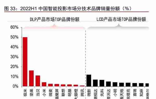 制造行业2023年投资策略：聚力复苏，重视安全