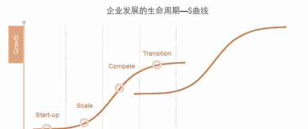 餐饮连锁企业资本化指引参考手册：点燃资本引擎，穿越疫情寒冬