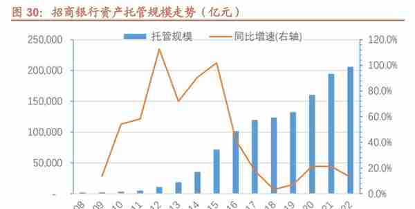 厚积薄发，招商银行：科技赋能，具备护城河的零售标杆银行（上）