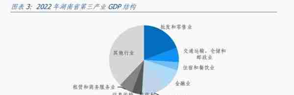 湖南经济分析报告：综合经济实力居全国前十，但对中央财政依赖度相对较高