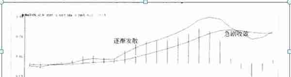 一位犹太人告诉你：如果你只有10万闲钱，不妨死记“金字塔”交易法，一个可以让风险降到最低买入卖出法