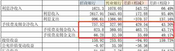 招商银行PK兴业银行第二集