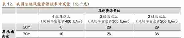 低估的原丝龙头，吉林碳谷：供给缺口+价格支撑，成长性如何？上