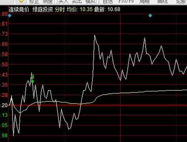 牛市来了，这样低吸也能涨停