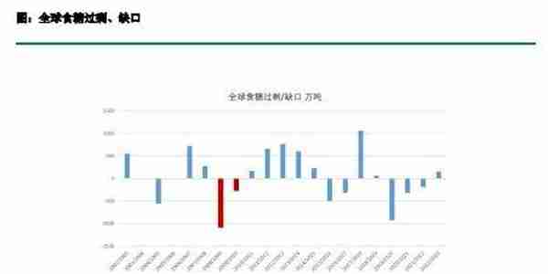 白糖：空降的政策性风险在聚集 抛储对于价格的作用如何？