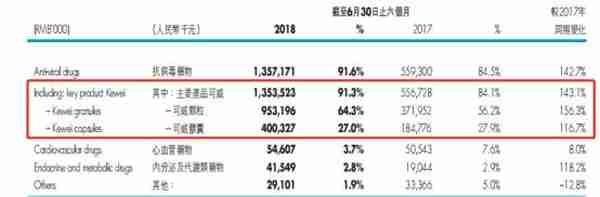 “利润奶牛”东阳光药近期三大利好，为何换来股价阴跌？