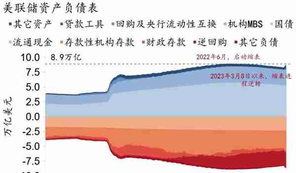 最后的加息？——2023年3月美联储议息会议点评