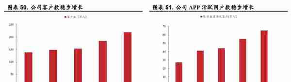 起源上海，东方证券：领跑同行，四大业务角逐大财富管理市场