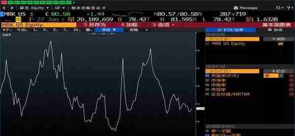 为什么全球投资者都不喜欢医药股？