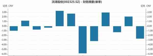 装饰界“大堂王”洪涛股份涨停背后，卷入教育退费风波，多重隐雷浮现