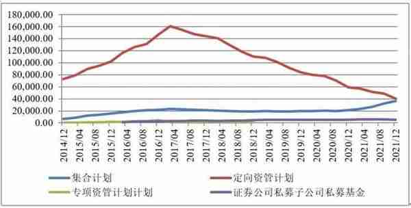 中国财富管理行业竞争力报告