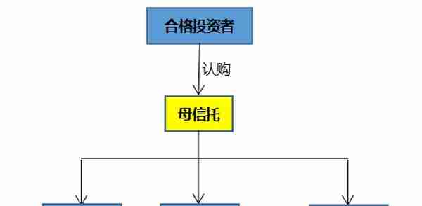 最近比较火的TOT信托究竟是什么？