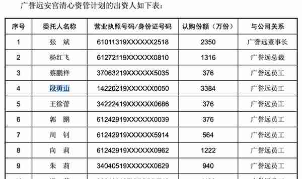 调查｜广誉远20年股权腾挪史与资本迷局：从众筹到爆炒的逻辑